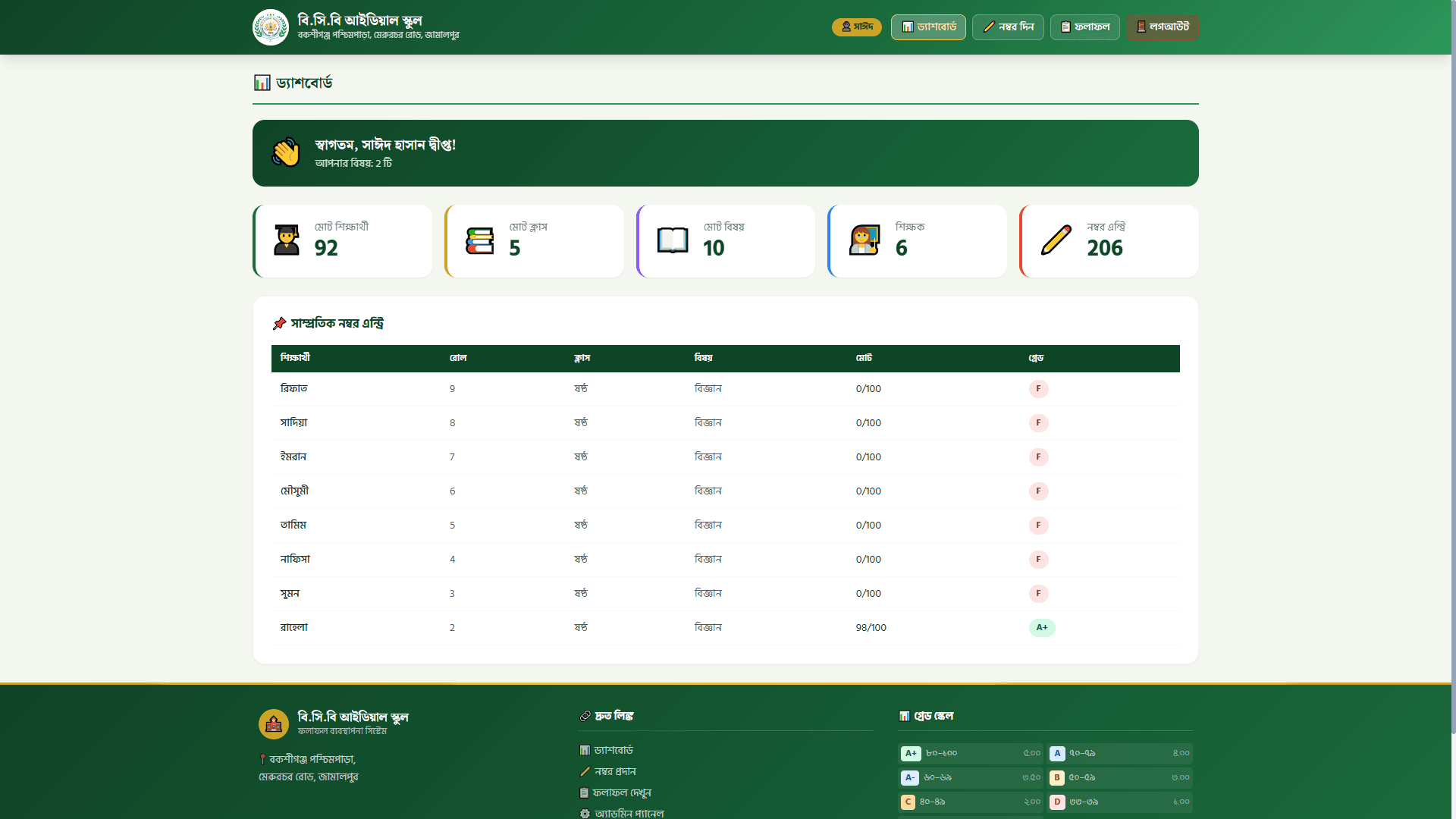 BCB Dashboard - Sports Analytics & Board Management System
